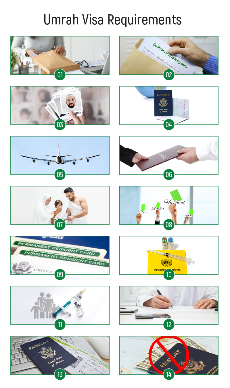 Umrah Visa Requirements Infographic